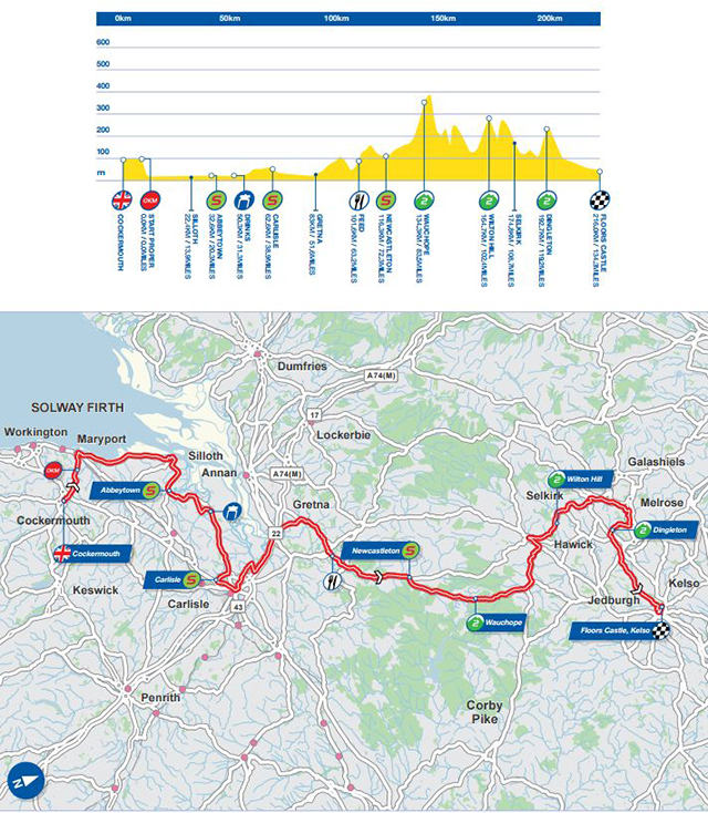 Britain Tour stage 3 map and profile